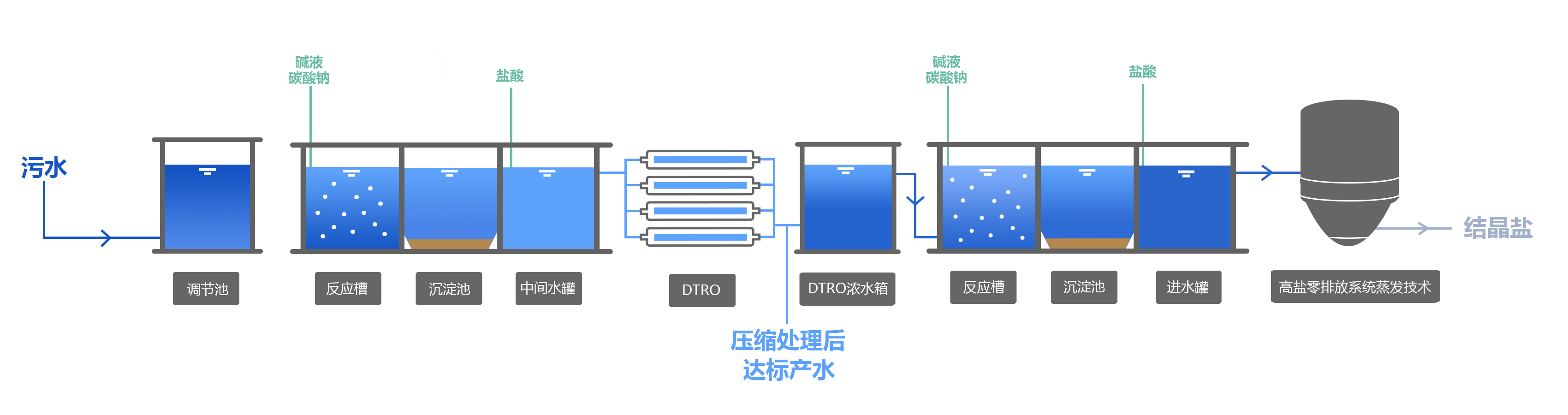 網(wǎng)頁-高鹽零排放系統(tǒng)蒸發(fā)技術(shù).png