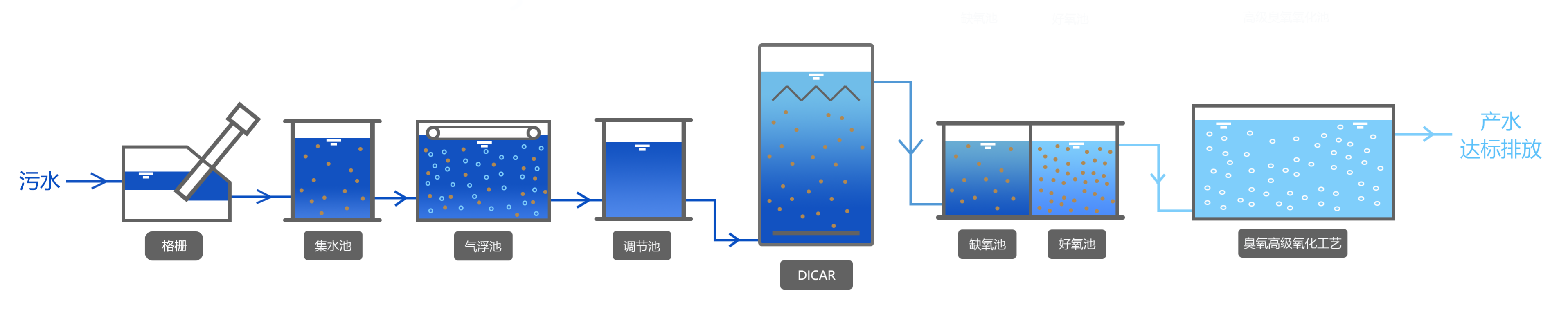網(wǎng)頁-臭氧高級氧化.png
